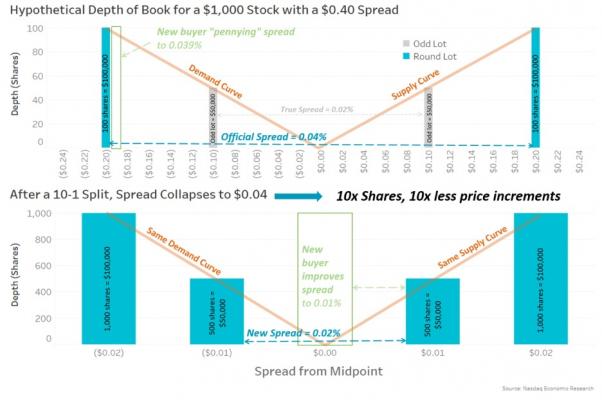 Hypothetical depth of book