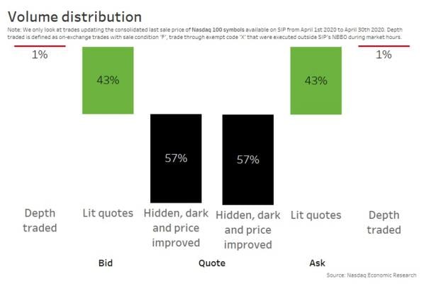 Volume distribution