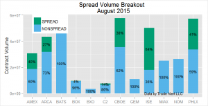 Simplifying Complexity: Trading Complex Order Books in Options-Part 1