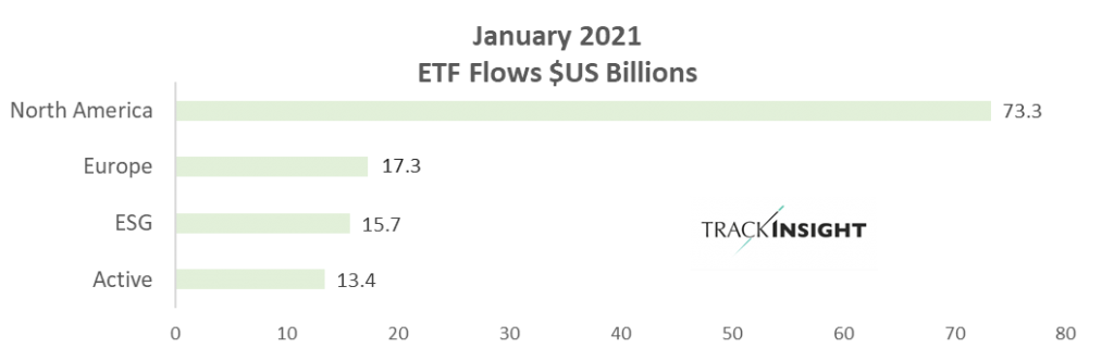 Jan2021 ETF Flows