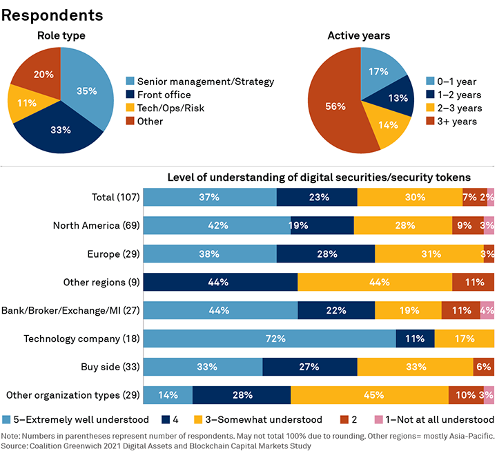 Respondents