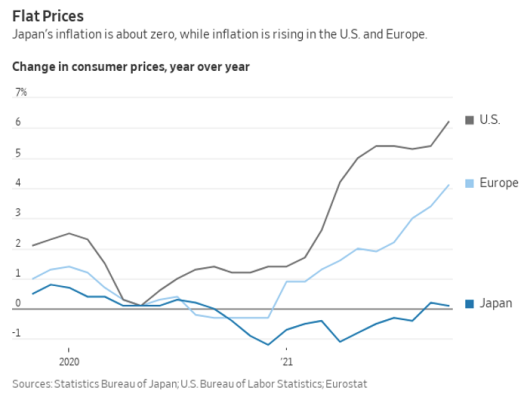 Inflation is becoming a bigger, and more global, problem