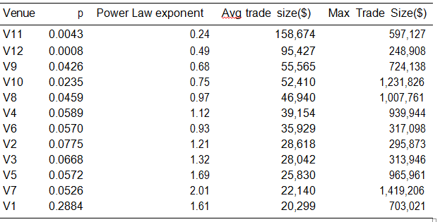 Building a Pure Dark Allocation Algorithm for Equity Execution (By Khalil Dayri and Kapil Phadnis, Bloomberg Tradebook)