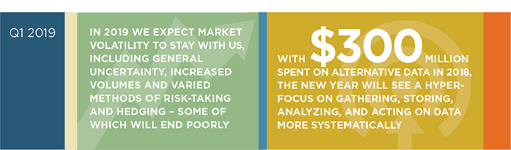 Top 9 Market Structure Trends for 2019