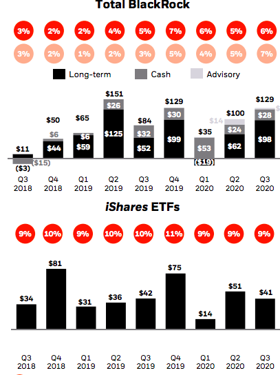 BlackRock To Launch Aladdin Climate