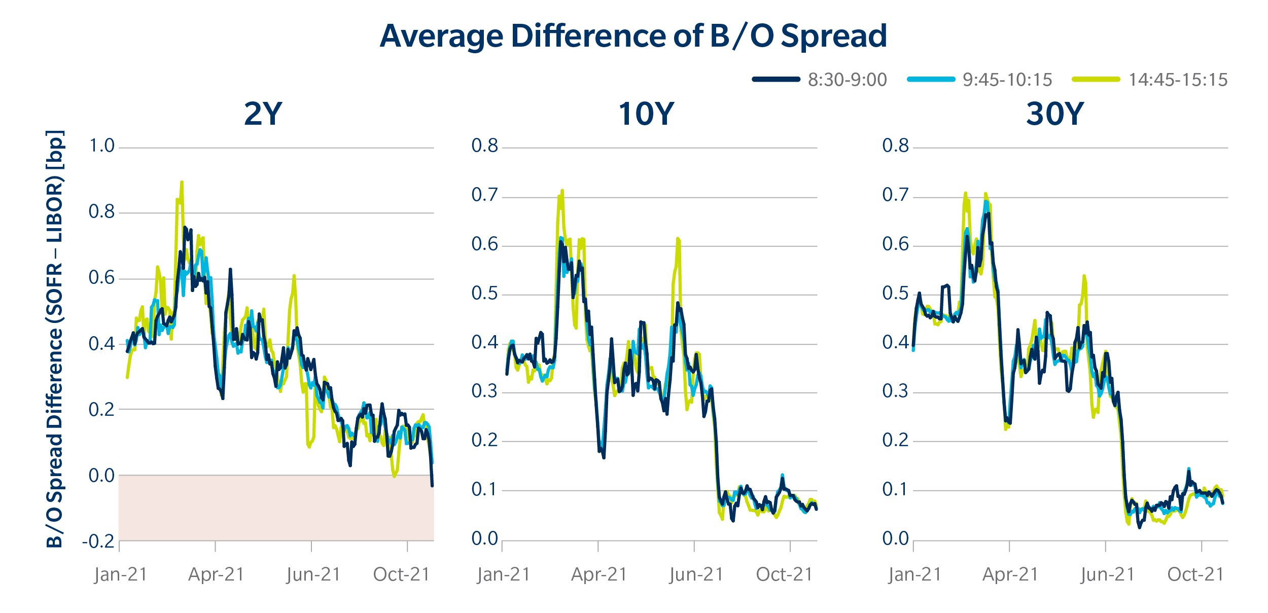 BLOG_MarketInsights_SOFR_First_charts_1121-01.jpg