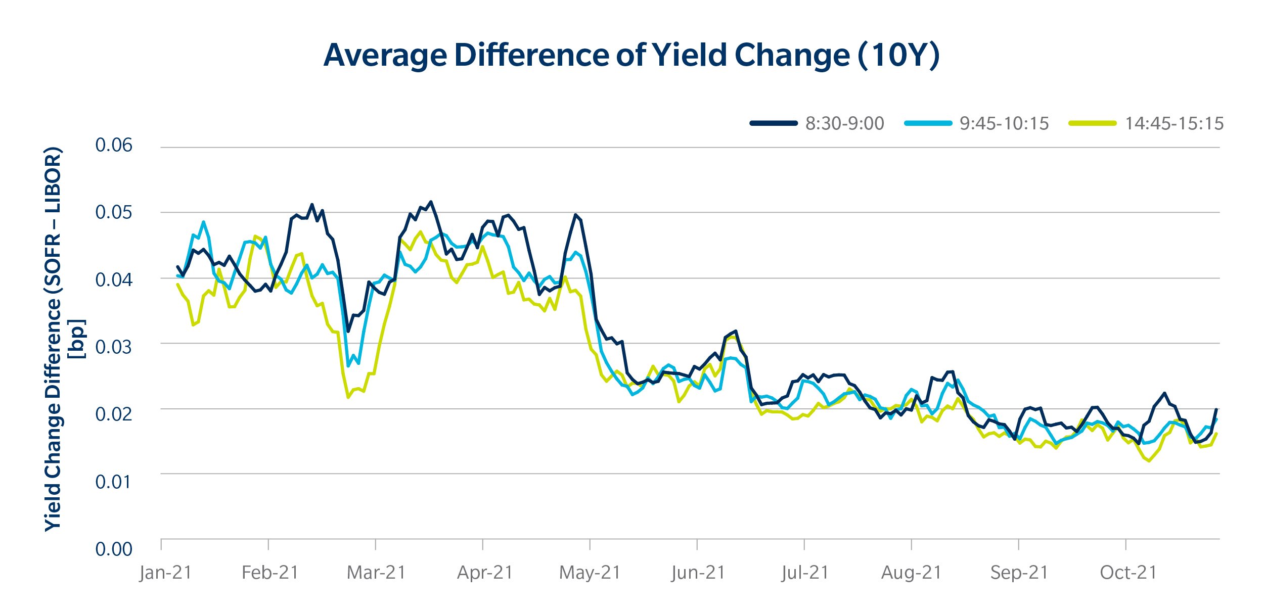 BLOG_MarketInsights_SOFR_First_charts_1121-04_REV.jpg