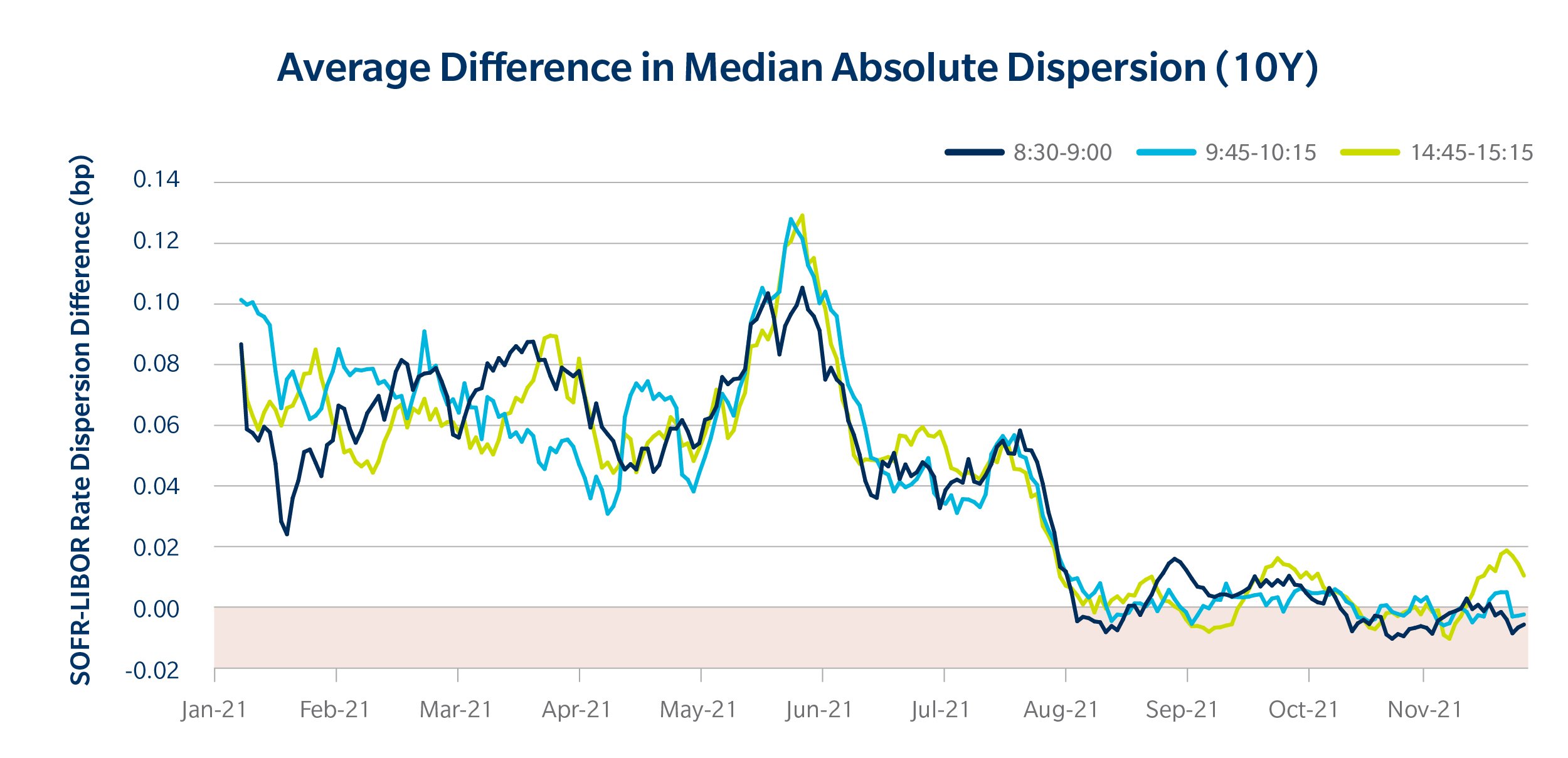 BLOG_MarketInsights_TheLongGoodbye_chart 4.jpg