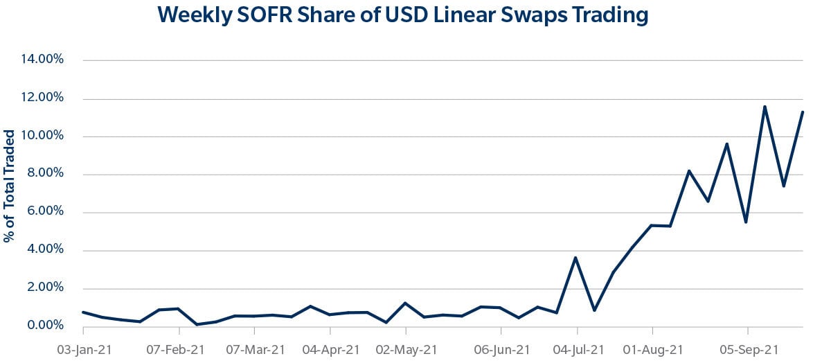 BLOG_StorySOFR_chart1.jpg