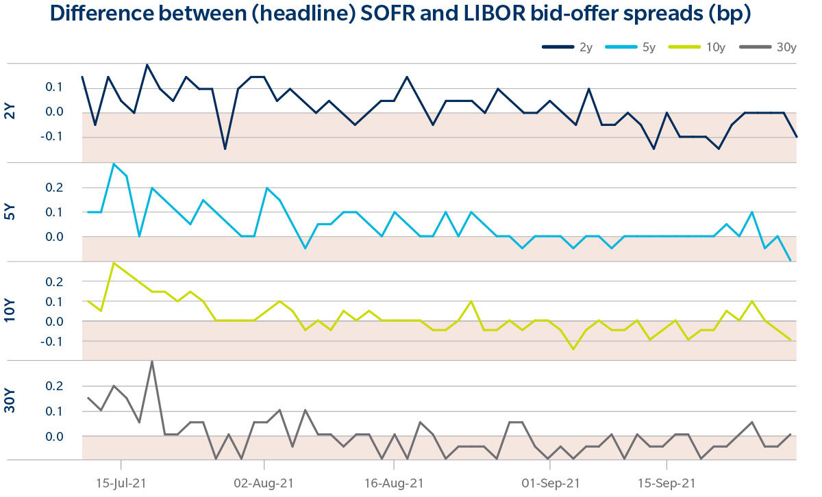 BLOG_StorySOFR_chart2.jpg