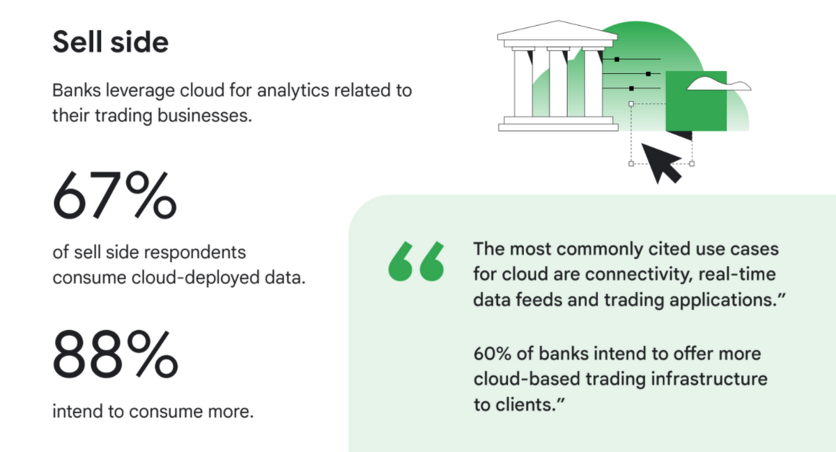 market data trends 6