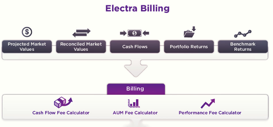 Cordium Adds Electra Data to Compliance Platform