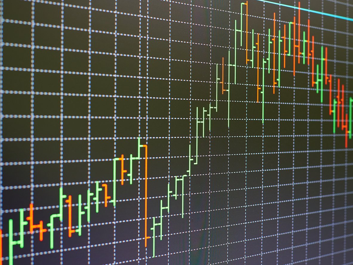 Technical Analysis in a COVID-19 Market