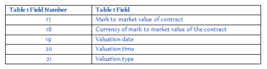 Collateral damage in the EMIR RTS Rewrite (by Alan McIntyre and Andy Green, Risk Focus)