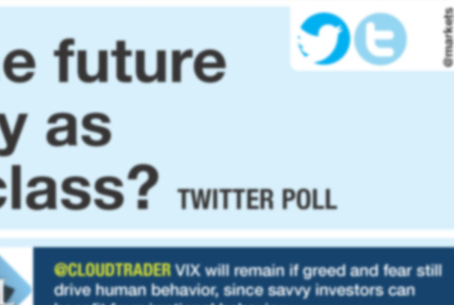 Twitter Poll: What is the Future Of Volatility as an Asset Class?